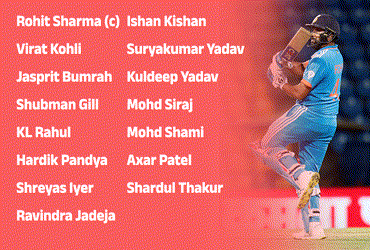 India announces 15-member squad for the upcoming ICC Cricket World Cup 2023