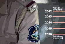 From 2022 to 2026, police recruitment becomes five-year plan in Gujarat
