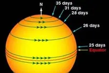 Indian astronomers map differential rotation of Sun’s chromosphere