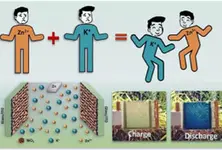 Indian researchers develop smart windows with self-charging, colour-responsive tech