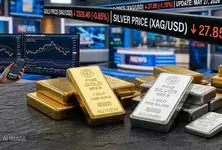 Gold, silver prices continue to fall amid global uncertainty