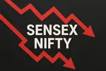 Sensex crashes 1,092 points amid US-Iran uncertainty, late sell-off