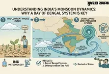 Monsoon update: all eyes on Bay of Bengal for rain god